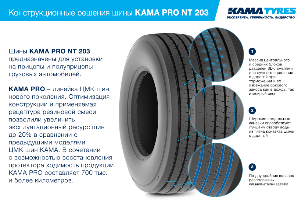 ЦМК шины KAMA PRO NT 203  в Магнитогорске